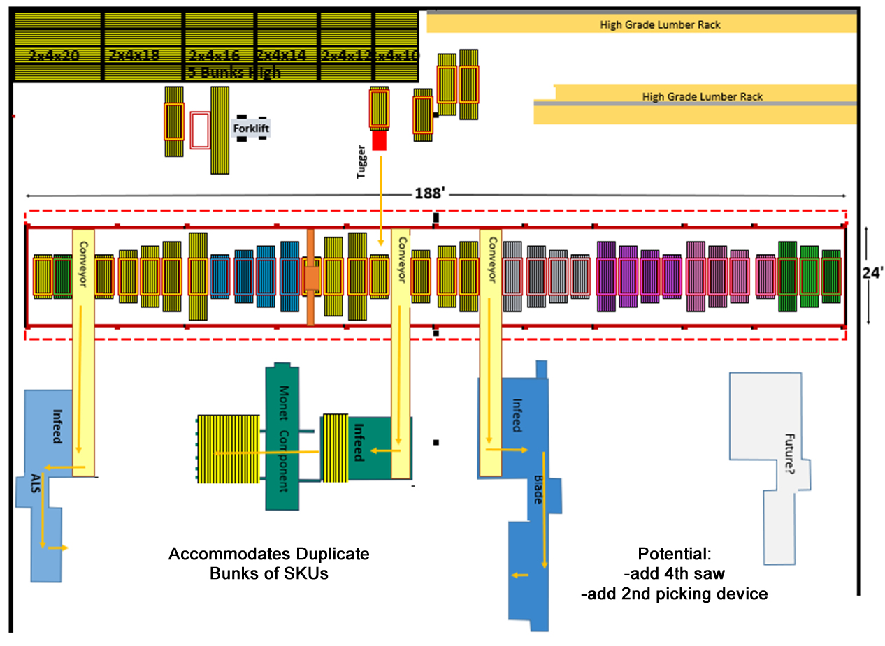 Jax The Wood Retriever Application Configuration